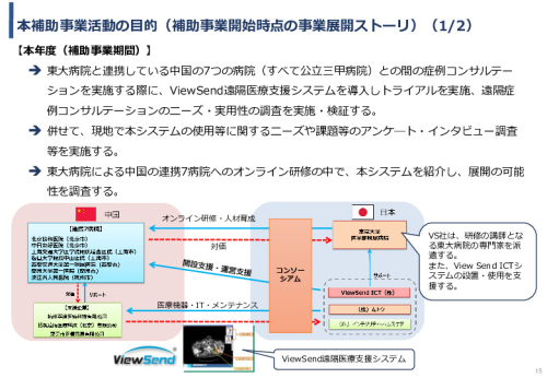 令和5年度「中国における医療ICTを有効活用した医療技術等国際展開支援実証調査事業報告書」